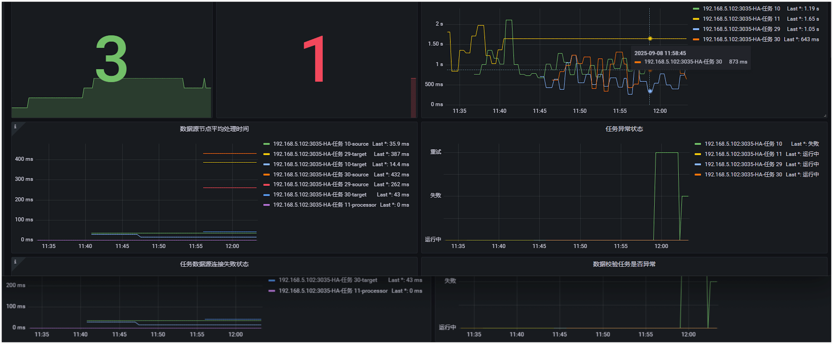 TapData service dashboard