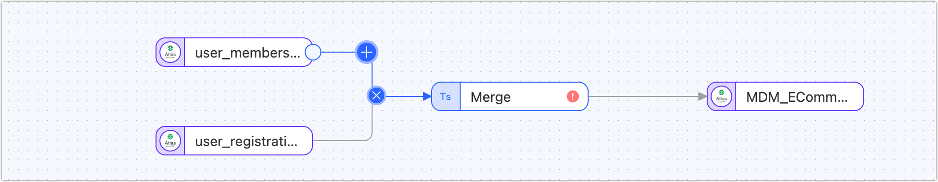Add Field Rename Processing Node
