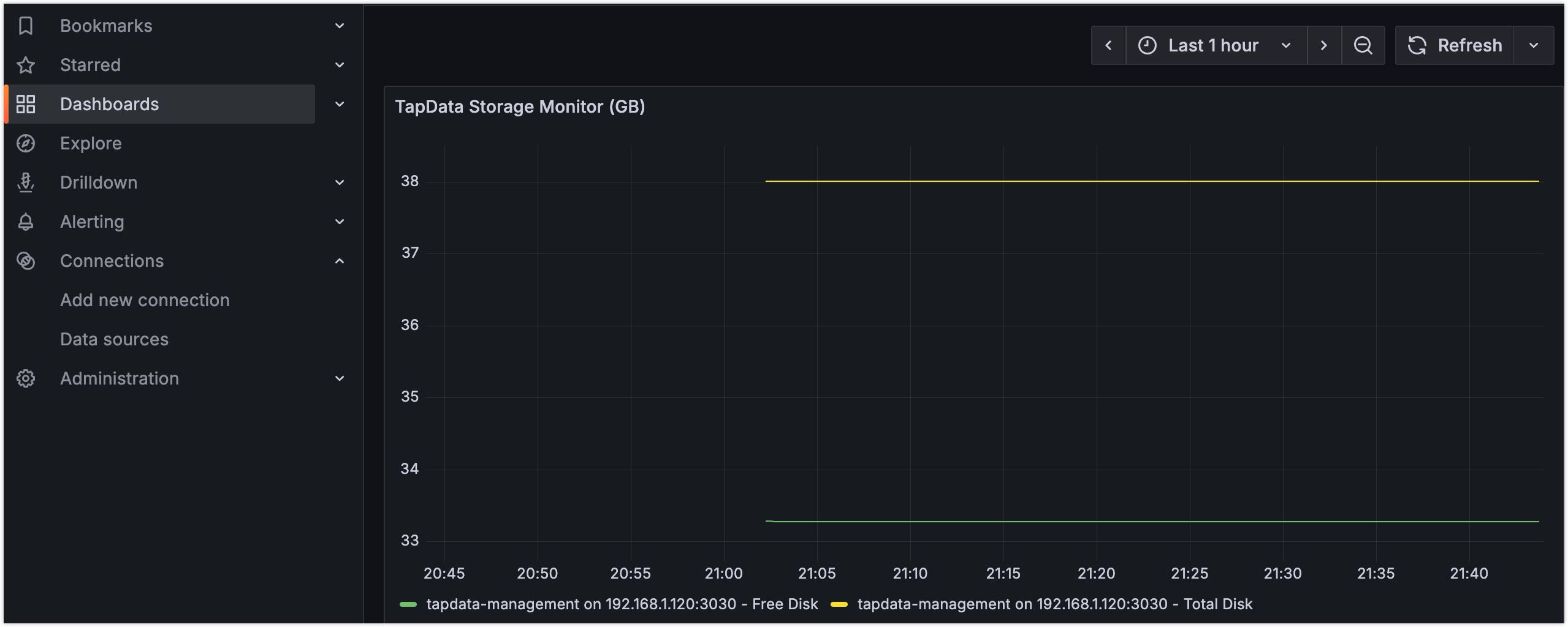 Grafana demo dashboard