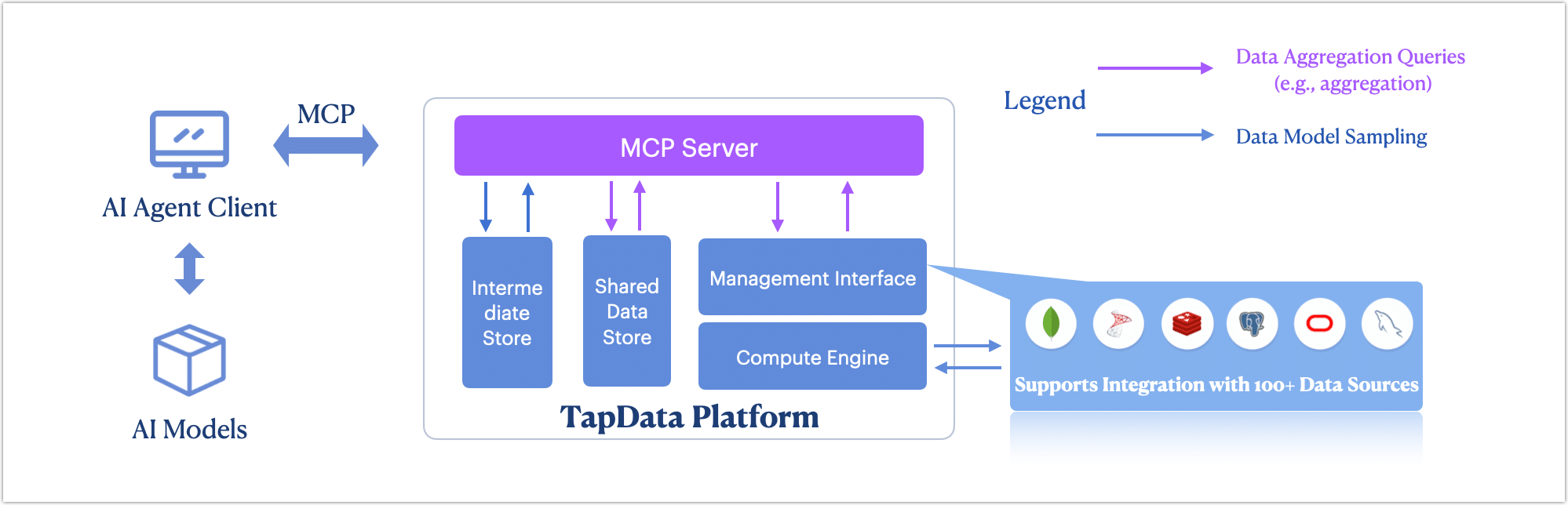 TapData MCP Server Overview